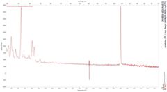 Analyse (PL) von Beryll (NHMW-MIN-Ay670)